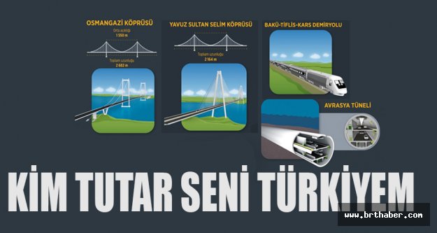 Türkiye'nin dev projeleri